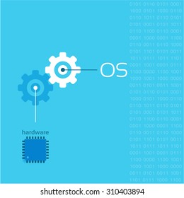 hardware and OS, computer background conception 