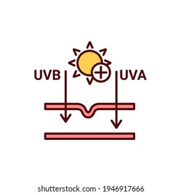 Harmful exposure UVA and UVB rays RGB color icon. Tanning effect. Skin cancer, cataracts risk. Sunburn producing. Damaging skin cells. Malignant melanoma threat. Isolated vector illustration