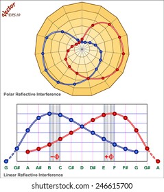 Harmonic Evolution