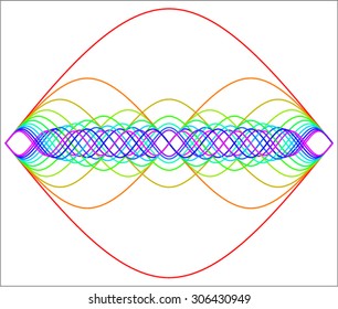 Harmonic Series