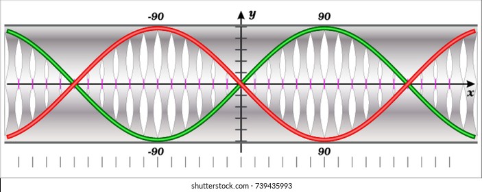 Harmonic Series