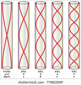 Harmonics overtones fundamental
