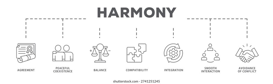 Harmony banner web icon vector illustration concept with icon of Agreement, Peaceful Coexistence, Balance, Compatibility, Integration, Smooth Interaction, Avoidance of Conflict