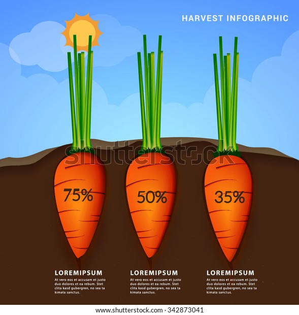 Vegetable Harvest Chart