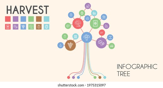 harvest vector infographic tree. line icon style. harvest related icons such as wheelbarrow, seed, seeds, strawberry, broccoli, crate, pilgrim, silo, pear, barn, tractor