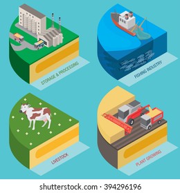 Harvesting, processing, farming. Economic diagram pie chart / Agriculture and Fishing industry / Vector illustration