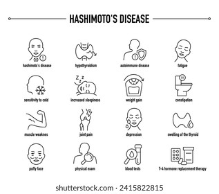 Hashimoto-Krankheitssymptome, Diagnose- und Behandlungsvektorsymbole. Zeilenbearbeitbare medizinische Symbole.