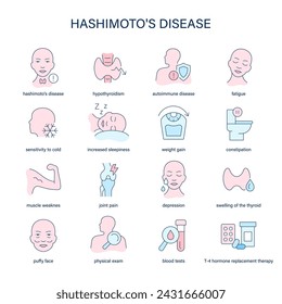 Hashimoto's Disease symptoms, diagnostic and treatment vector icons. Medical icons.
