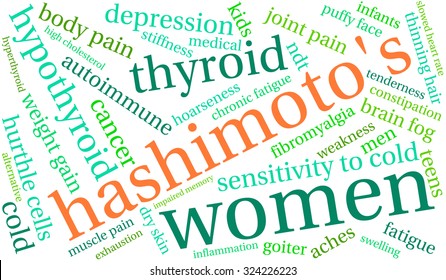 Hashimoto's Word Cloud On a White Background. 