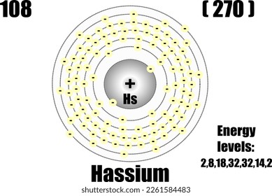 Hassium atom, with mass and energy levels.