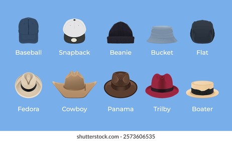 Hat styles for men. Vector Illustration of various kinds of hats set.