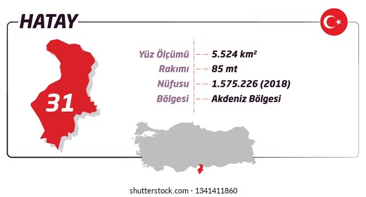 Hatay. The cities of Turkey. Area. Height. Population. Region