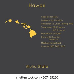 Hawaii template with main information and map. Simple modern flat style. Vector EPS8