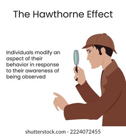 The Hawthorne Effect psychology learning theory vector illustration infographic