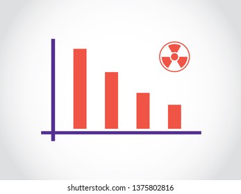 Hazard Decrease Graph