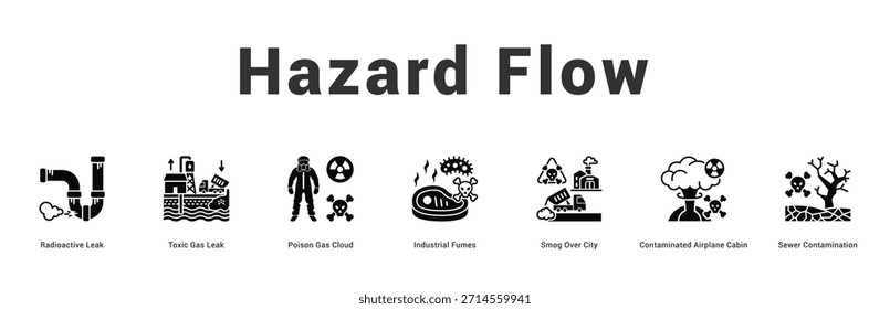 Hazard Flow Moderne und saubere Web-Banner-Illustration mit thematischen Symbolen für visuelle Kommunikation