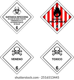 materiais perigosos, ghs, irritante, corrosivo, substância, industrial, risco, nocivo, perigo, tóxico, químico, veneno, pictograma, perigo, ambiental, combustível, radiação, líquido, química, perigoso