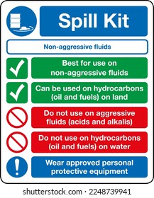 Kit de derrames de gestión de sustancias peligrosas Señales Fluidos no agresivos