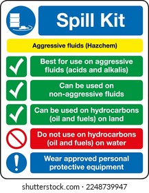 Hazardous Substance Management Spill Kit Signs Aggressive fluids Hazardous Chemical