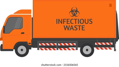 Hazardous Waste Medical Truck , Have The Infectious Waste Logo, Illustrations