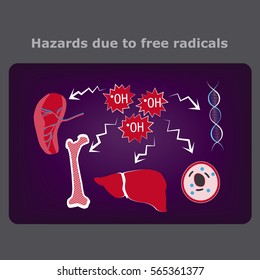 Hazards Due To Free Radicals