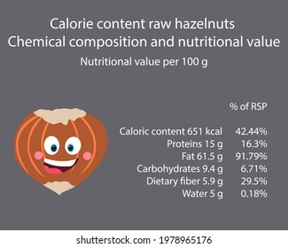 Hazelnut. Calorie table of products. Chemical composition and nutritional value. Energy value of food. Weight loss meal plan. Blank with the image of cartoon food.