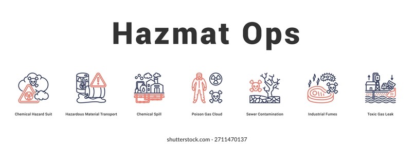 Hazmat Ops Ilustración de Anuncio de Web moderno y limpio con íconos temáticos para la comunicación visual