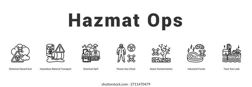 Hazmat Ops Ilustración de Anuncio de Web moderno y limpio con íconos temáticos para la comunicación visual