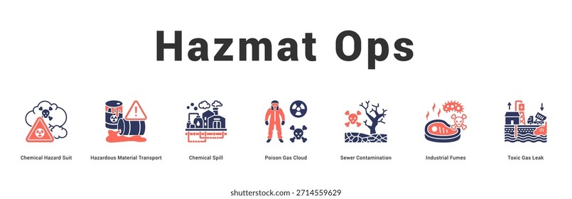 Hazmat Ops Ilustración de Anuncio de Web moderno y limpio con íconos temáticos para la comunicación visual