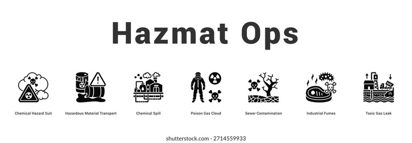 Hazmat Ops Moderne und saubere Web-Banner-Illustration mit thematischen Symbolen für visuelle Kommunikation