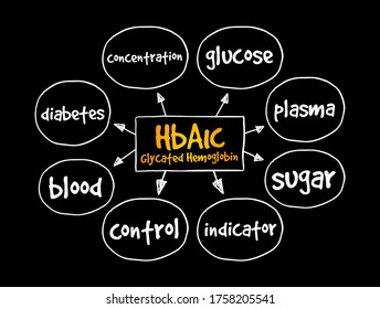 HbA1c Glycated Hemoglobin Mind Map, Medical Concept For Presentations And Reports