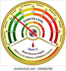 Blood Glucose Level Chart Images, Stock Photos & Vectors | Shutterstock