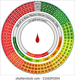 Hemoglobin A1c Blood Sugar Conversion Chart