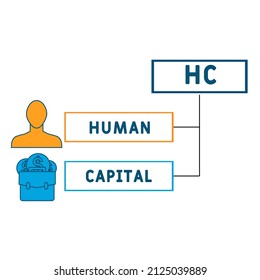 HC - Human Capital acronym. business concept background.  vector illustration concept with keywords and icons. lettering illustration with icons for web banner, flyer, landing pag