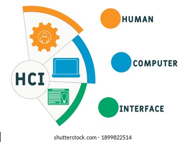 HCI - Human Computer Interface acronym. business concept background. vector illustration concept with keywords and icons. lettering illustration with icons for web banner, flyer, landing page