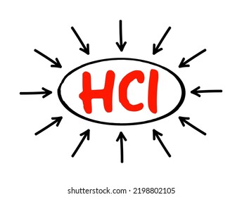 HCI - Human Computer Interface The Man-machine Studies Or Man-machine Interaction, Acronym Technology Concept With Arrows