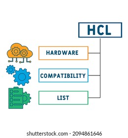 HCL - Hardware Compatibility List acronym. business concept background.  vector illustration concept with keywords and icons. lettering illustration with icons for web banner, flyer, landing