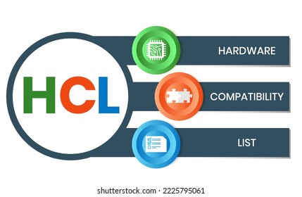 HCL - Hardware Compatibility List acronym. business concept background. vector illustration concept with keywords and icons. lettering illustration with icons for web banner, flyer, landing