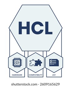 HCL - Hardware Compatibility List acronym. business concept background. vector illustration concept with keywords and icons. lettering illustration with icons for web banner, flyer, landing