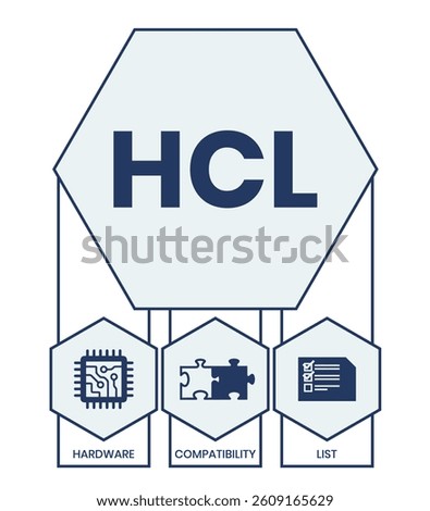 HCL - Hardware Compatibility List acronym. business concept background. vector illustration concept with keywords and icons. lettering illustration with icons for web banner, flyer, landing