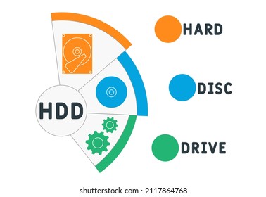 HDD - Hard Disc Drive acronym. business concept background. vector illustration concept with keywords and icons. lettering illustration with icons for web banner, flyer, landing pag