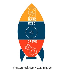 HDD - Hard Disc Drive acronym. business concept background. vector illustration concept with keywords and icons. lettering illustration with icons for web banner, flyer, landing pag
