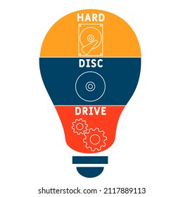 HDD - Hard Disc Drive acronym. business concept background. vector illustration concept with keywords and icons. lettering illustration with icons for web banner, flyer, landing pag
