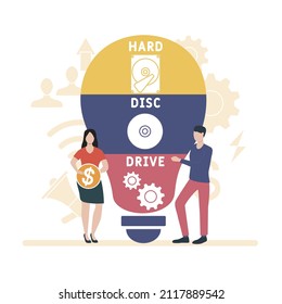 HDD - Hard Disc Drive acronym. business concept background. vector illustration concept with keywords and icons. lettering illustration with icons for web banner, flyer, landing pag