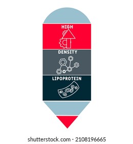 HDL - High-density lipoprotein acronym. business concept background.  vector illustration concept with keywords and icons. lettering illustration with icons for web banner, flyer, landing 