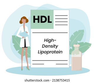 HDL High-Density Lipoprotein - one of the five major groups of lipoproteins, acronym text concept background