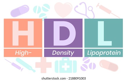 HDL High-Density Lipoprotein - one of the five major groups of lipoproteins, acronym text concept background