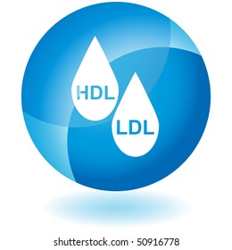 HDL LDL Cholesterol