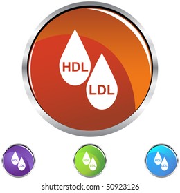 Colesterol HDL LDL