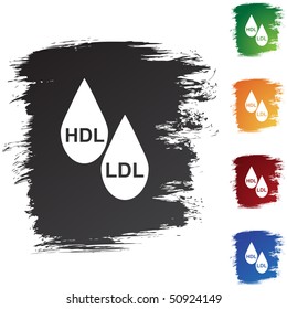 HDL LDL Cholesterol
